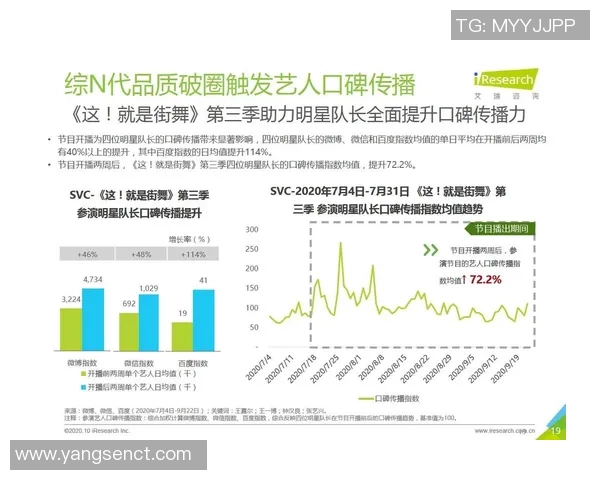 北京街舞队个人能力表现的数据分析与探讨