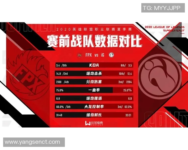 FPX战队如何通过迅速变革重塑英雄联盟赛场的竞争格局